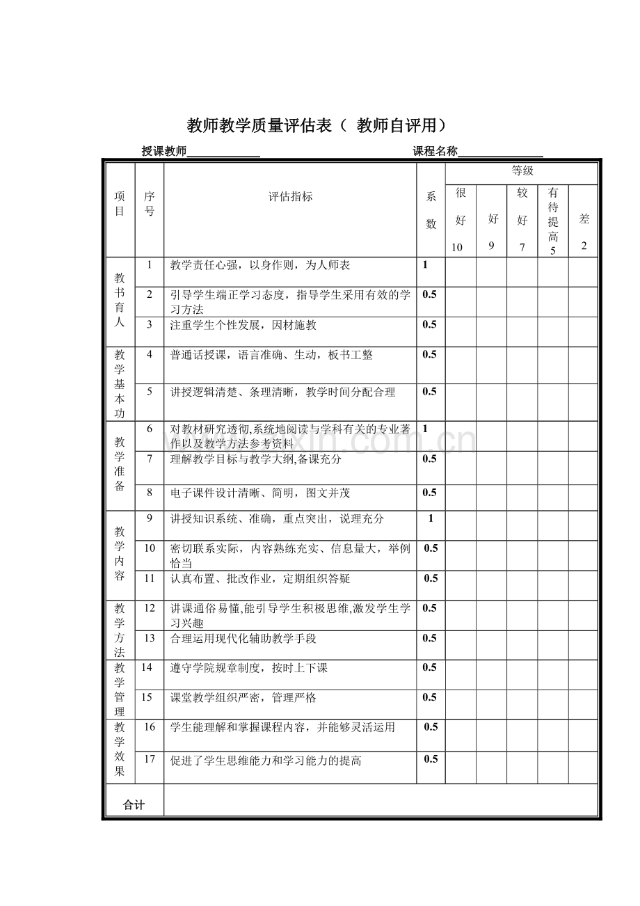教师教学质量评估表(学生用).doc_第2页