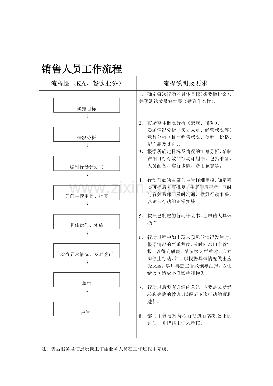 KA销售人员工作流程.doc_第1页