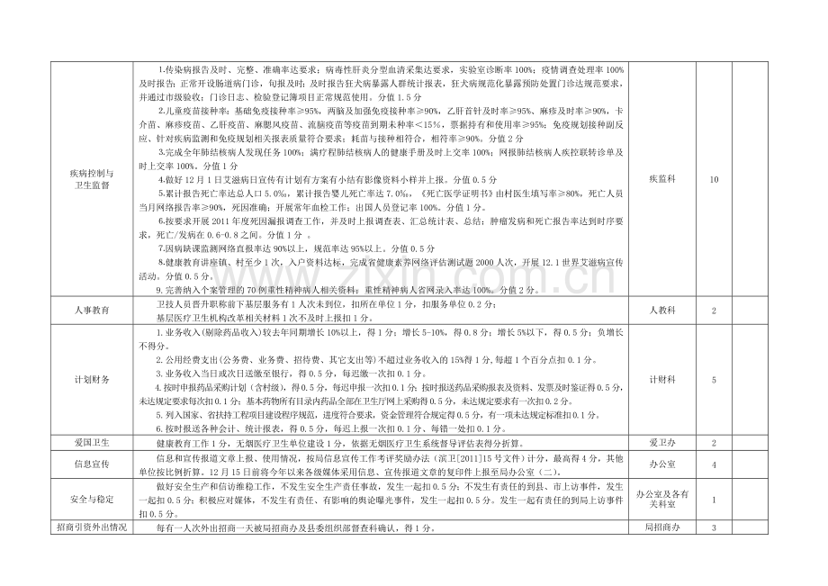 12动态考核.doc_第2页