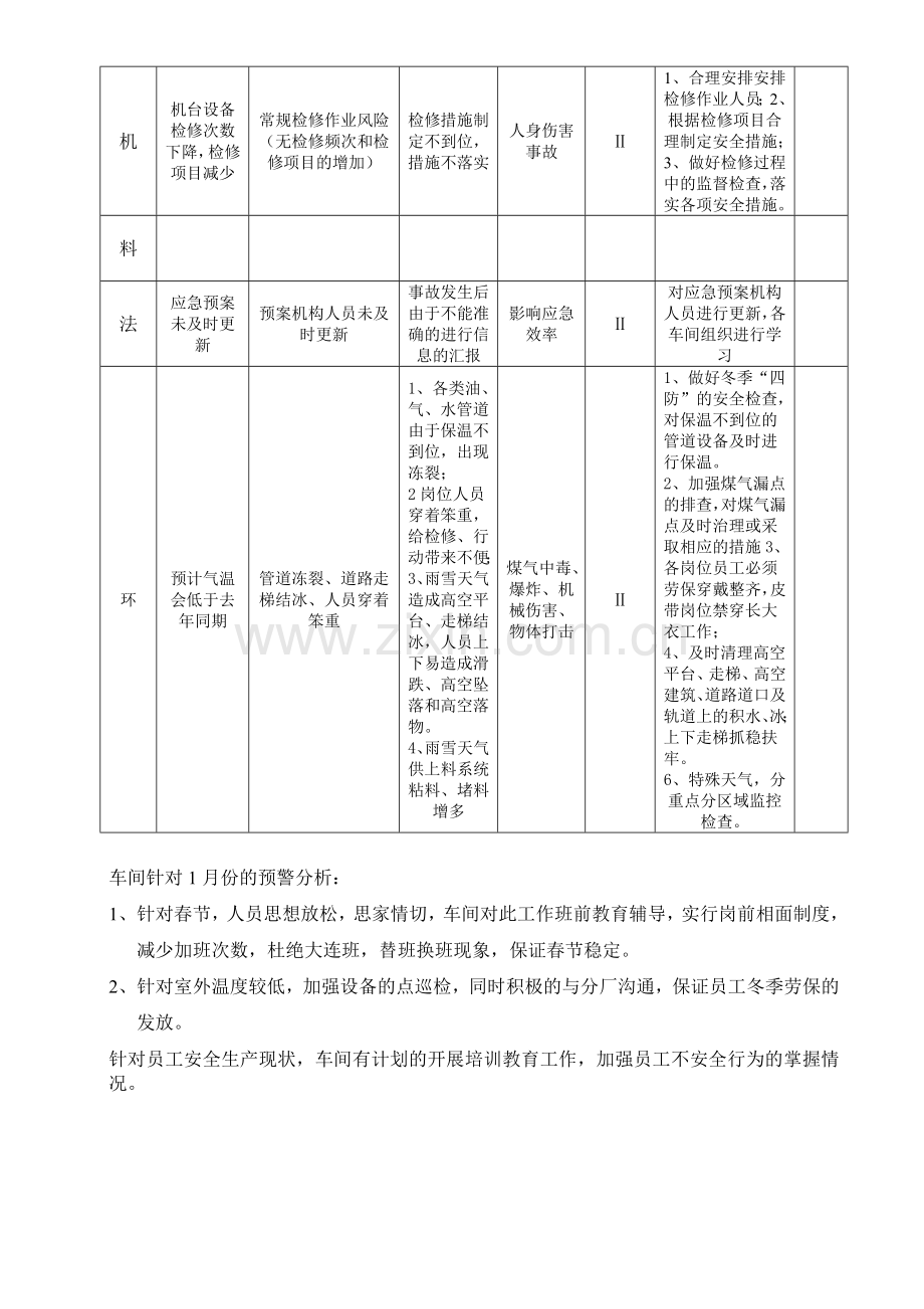 月安全生产风险分析报告.doc_第2页
