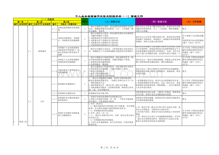 银行个人业务柜面操作风险点防控手册(印刷版)模版.xls_第2页