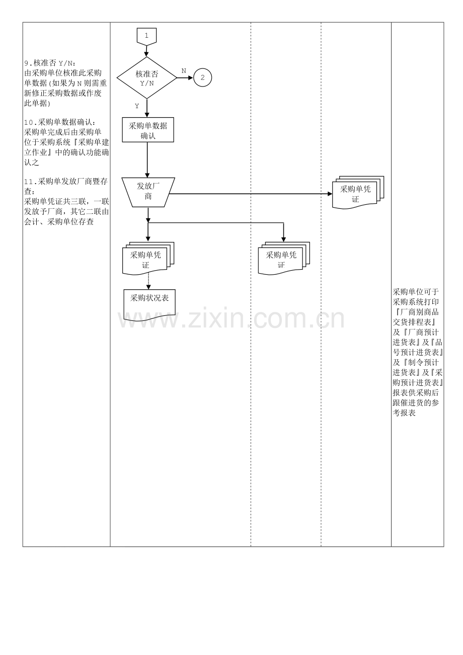 PUR05采购作业流程.doc_第2页