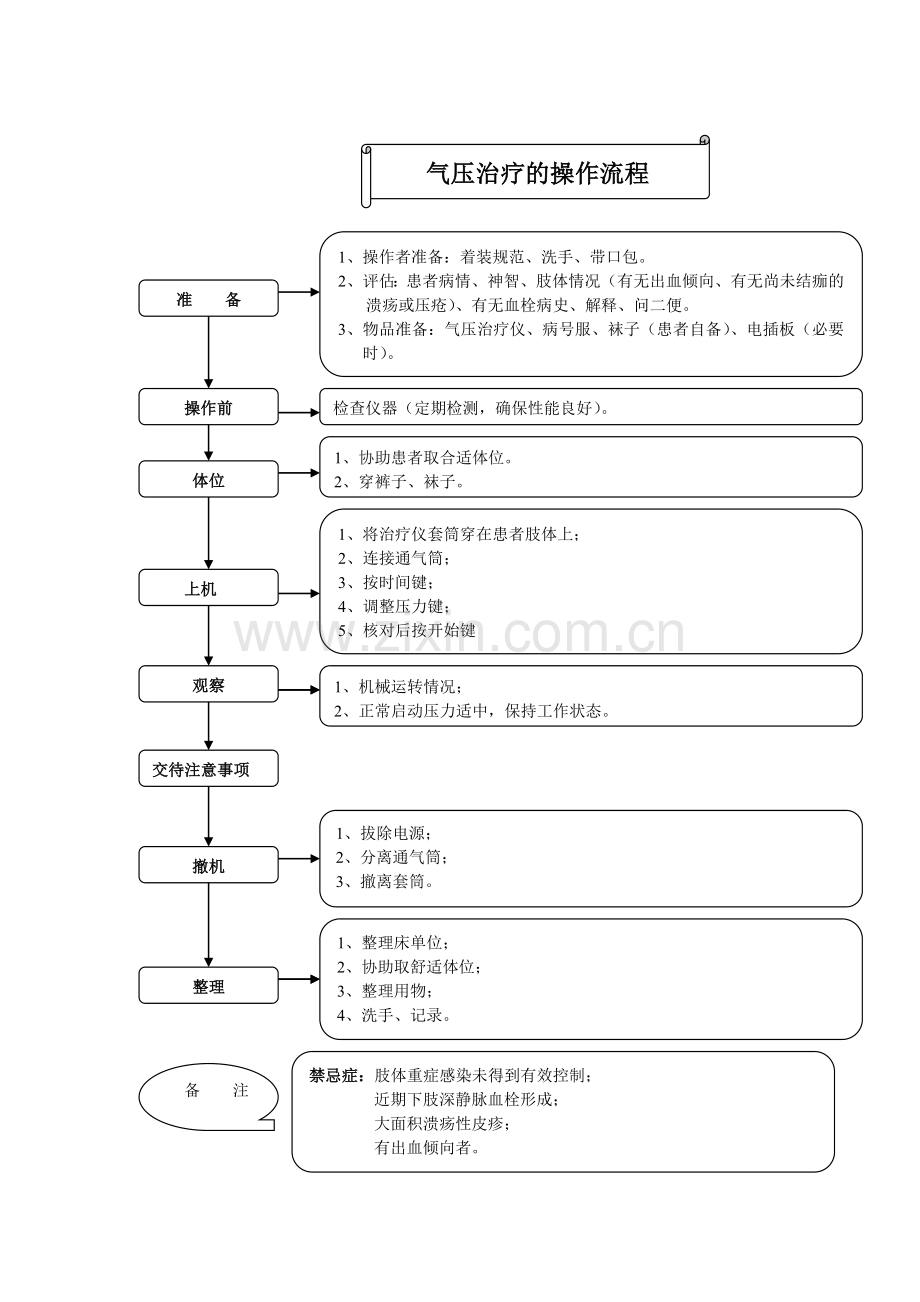 气压治疗仪的操作流程.doc_第1页