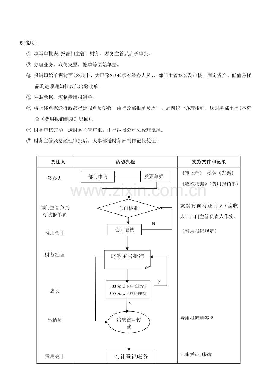 0001费用报销流程.doc_第2页