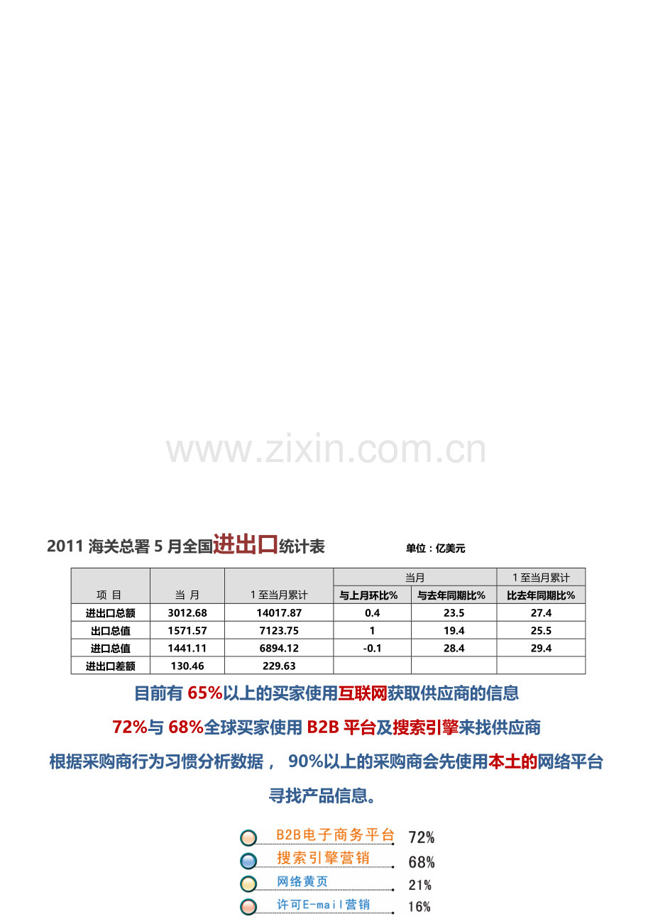 外贸出口渠道分析.doc_第1页