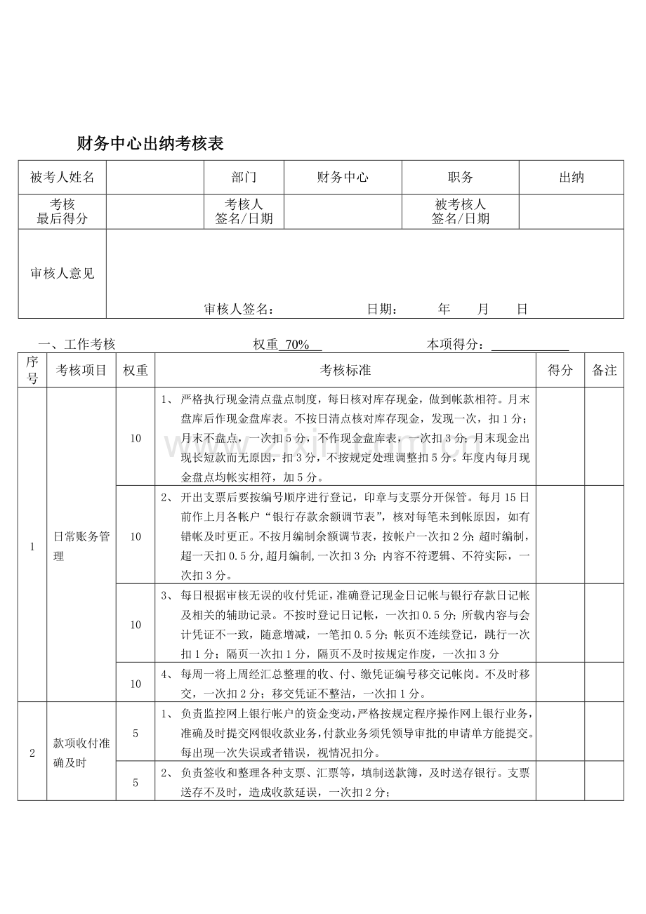 财务中心出纳考核表.doc_第1页