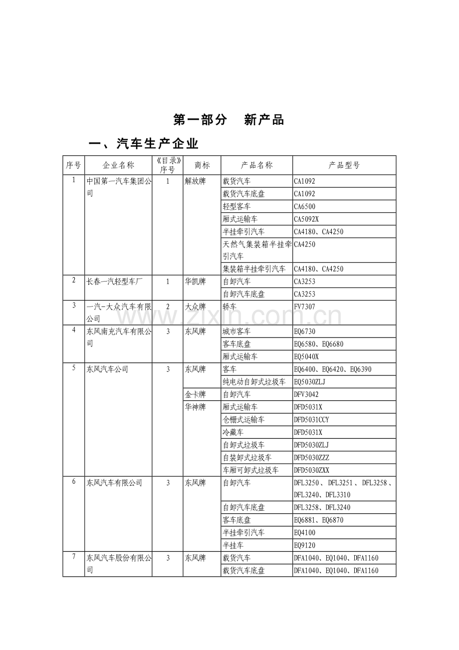车辆生产企业及产品(第229批).doc_第2页