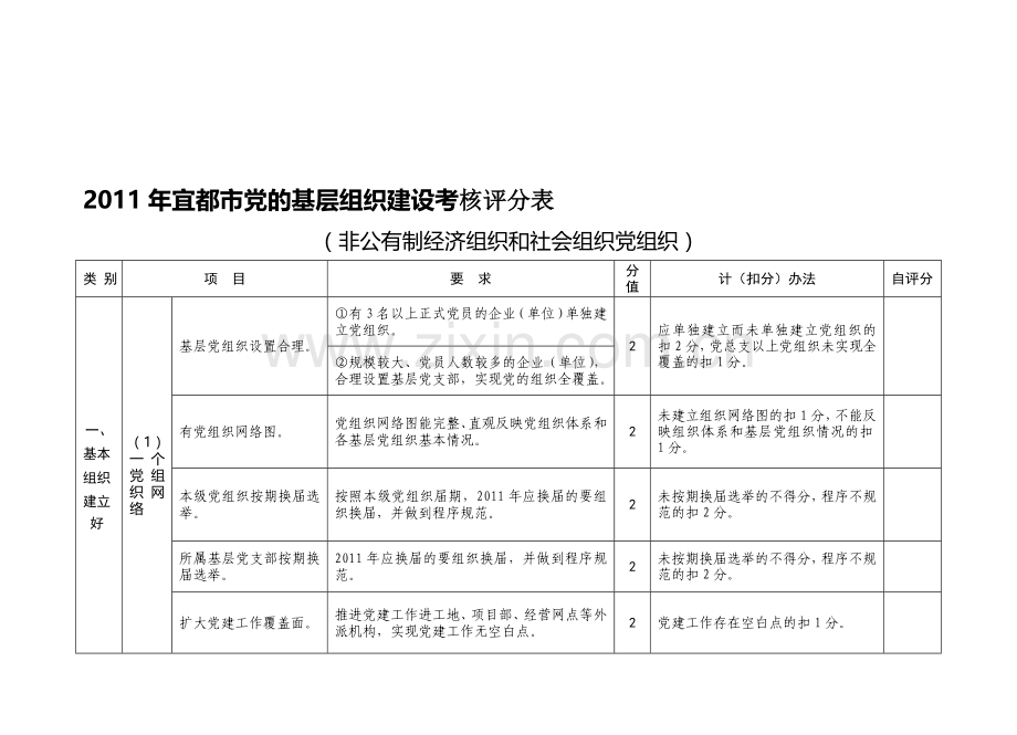 2011年“两新”组织考核评分表.doc_第1页