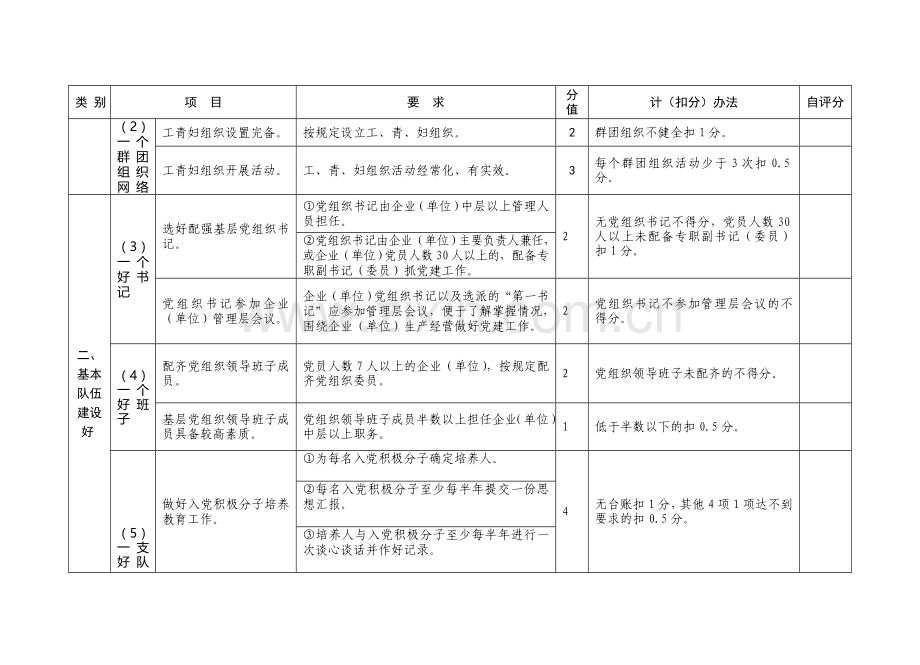 2011年“两新”组织考核评分表.doc_第2页