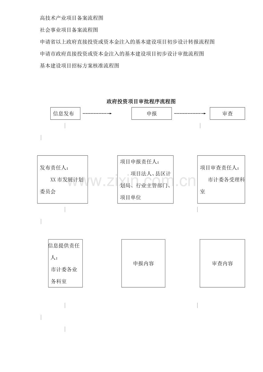 ××市项目审批程序流程图-doc-39.doc_第2页