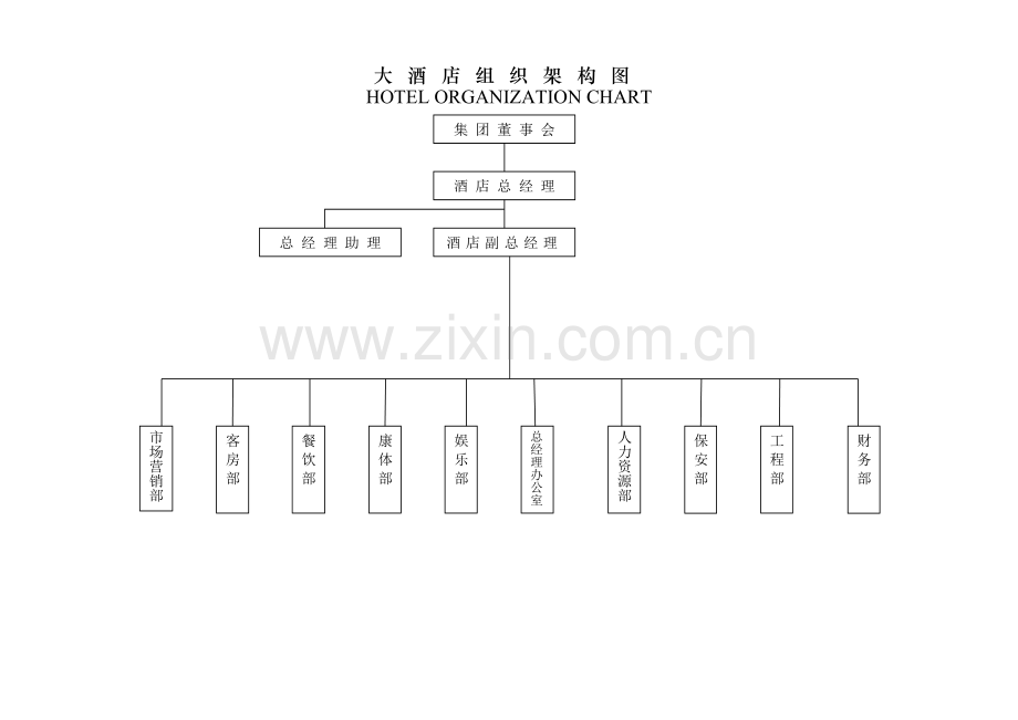 五星酒店组织架构图.doc_第1页