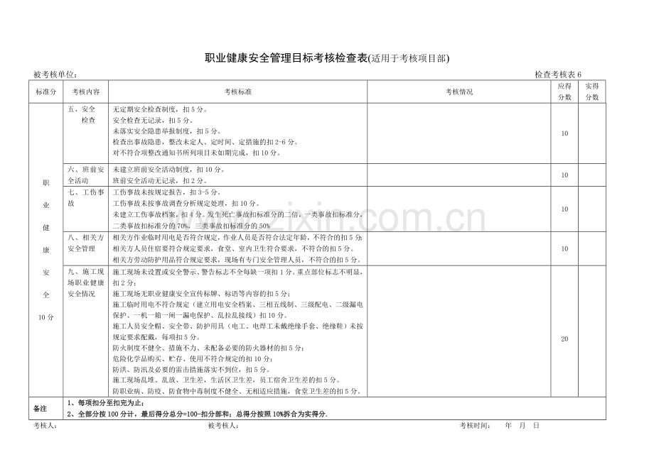 职业健康安全管理目标考核检查表[1].doc_第2页