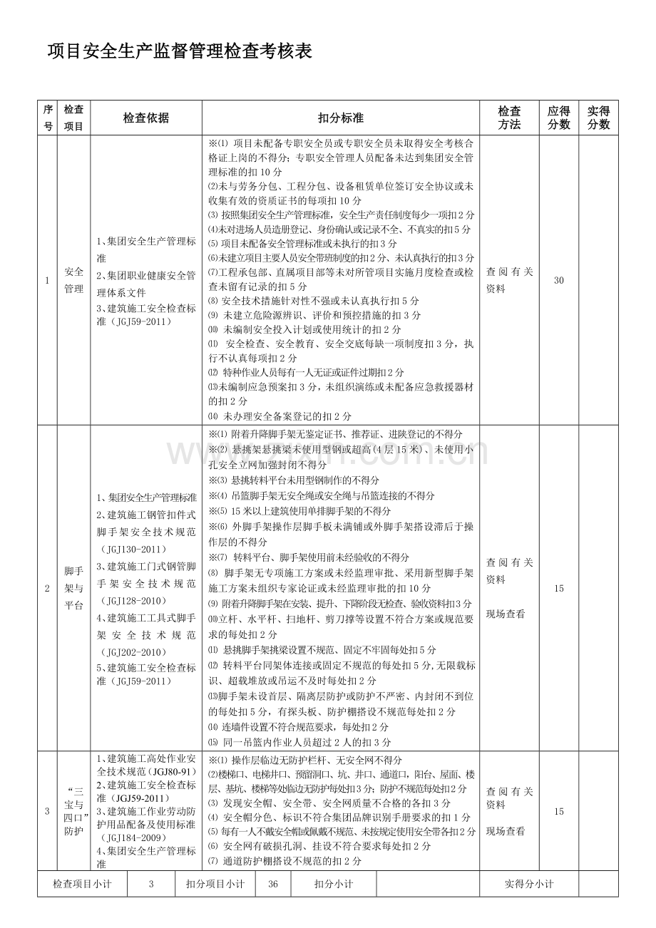 安全生产监督管理检查表.doc_第1页