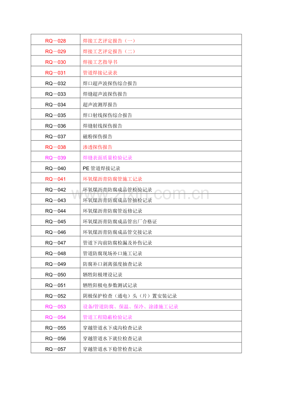 全套燃气管道竣工资料表格.doc_第2页