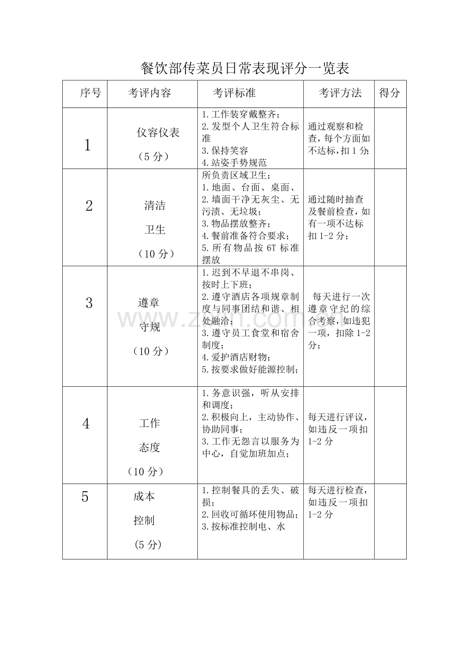 餐饮部传菜部考核细则量化.doc_第1页
