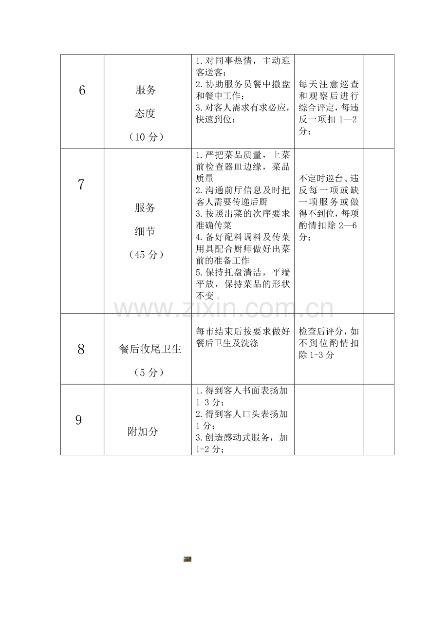 餐饮部传菜部考核细则量化.doc_第2页