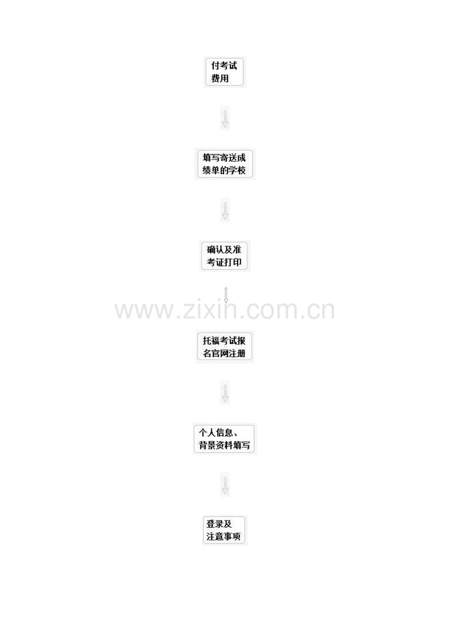 托福报名流程.doc_第2页