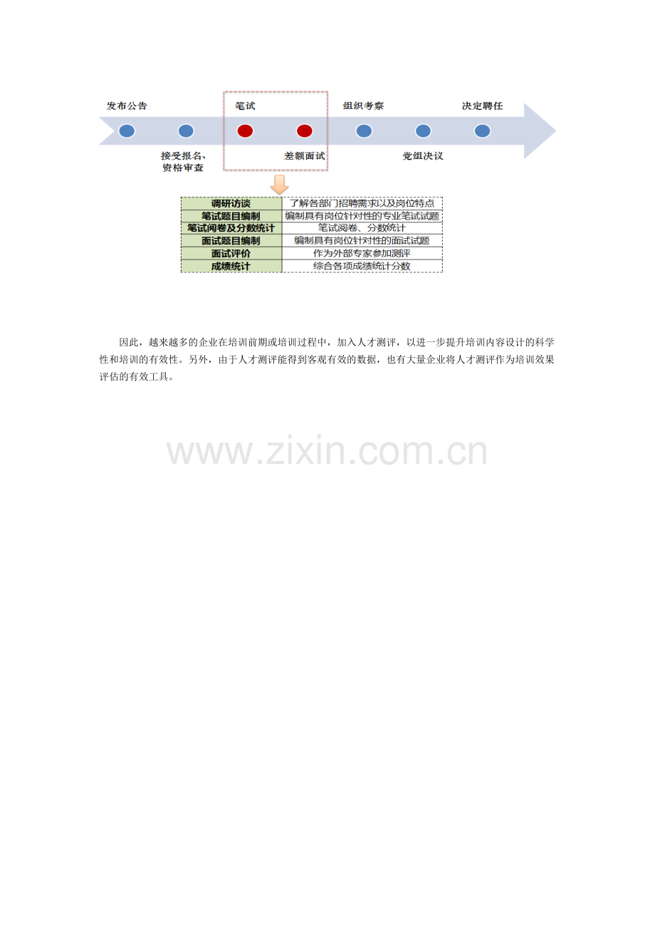 现代人才测评量化分析.doc_第2页