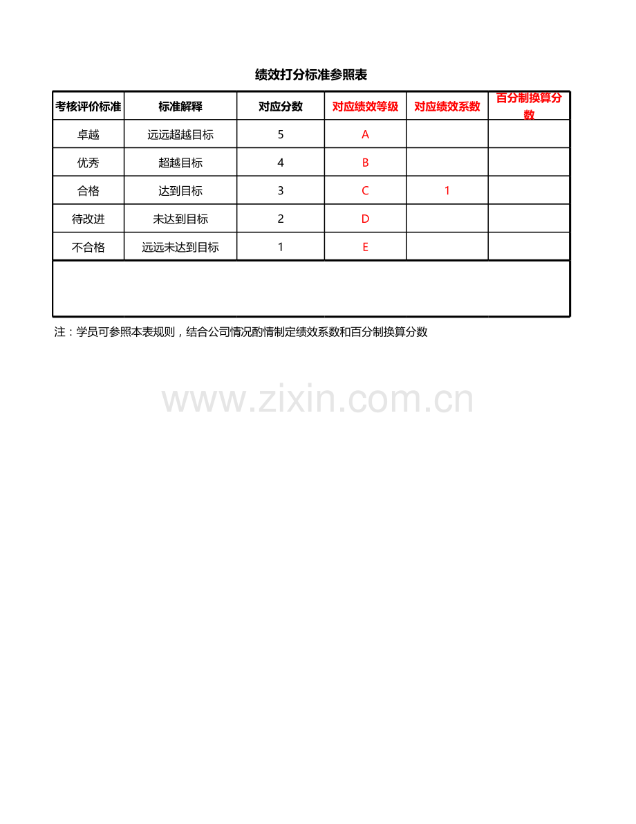 绩效工具模板.xlsx_第1页