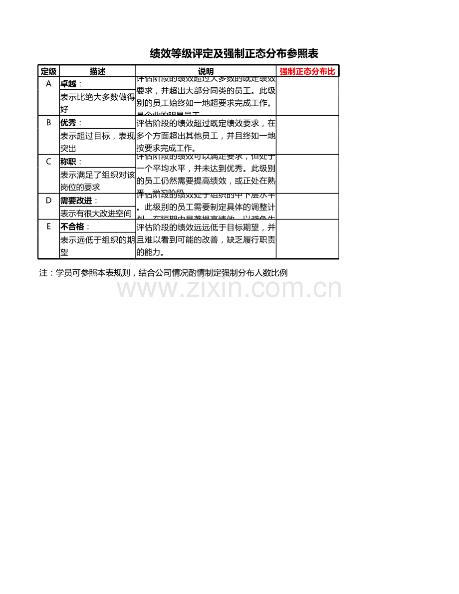 绩效工具模板.xlsx_第2页