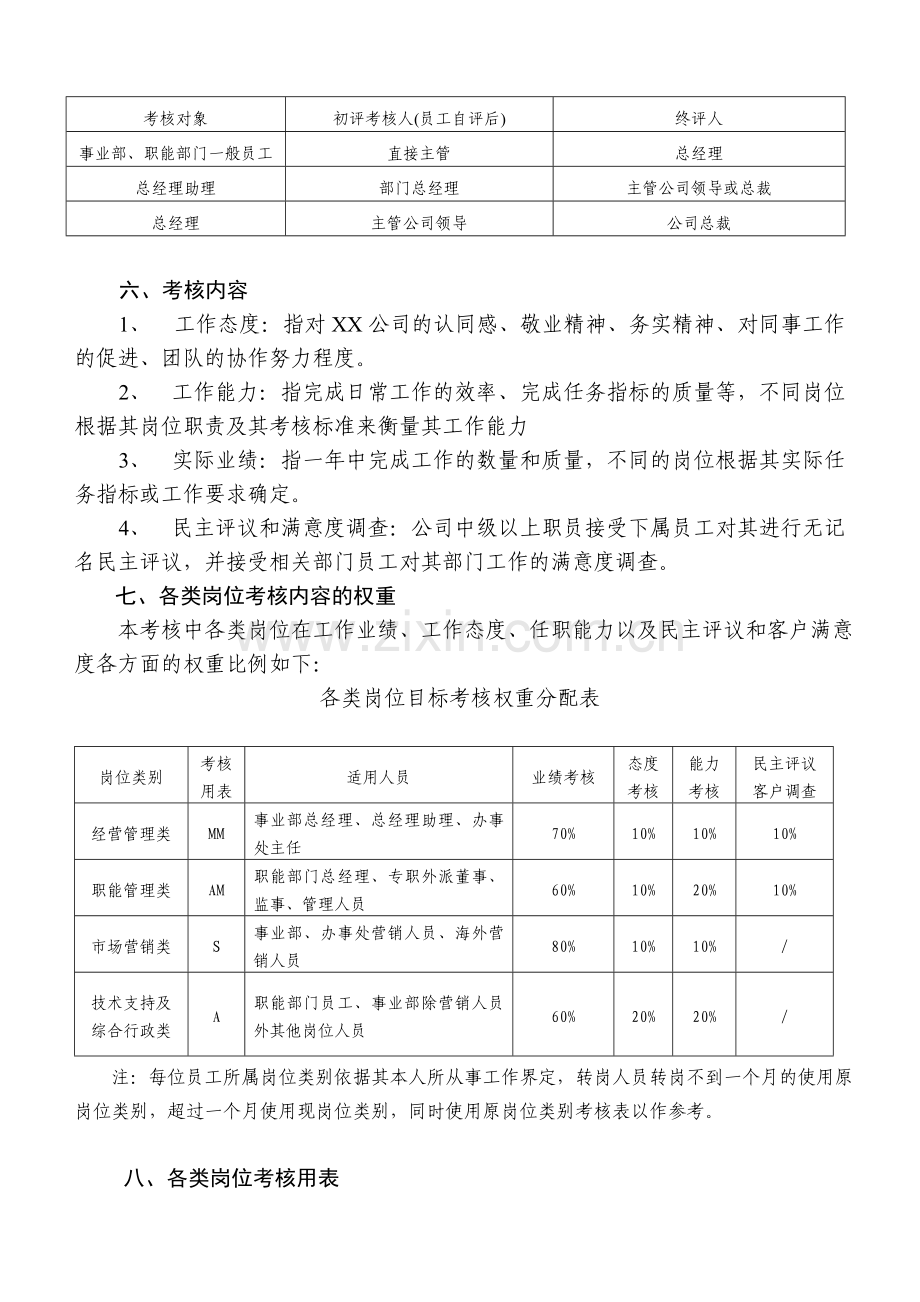 公司年度考核方案.doc_第2页