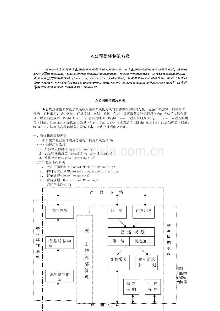 A公司整体物流方案1.doc_第1页