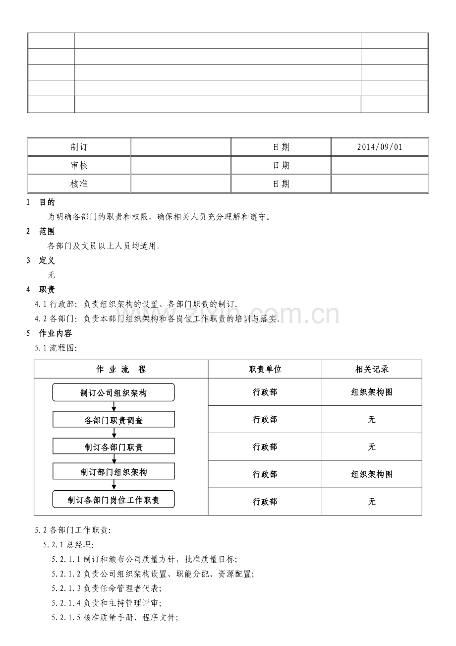 004---工作职责控制程序.doc_第2页