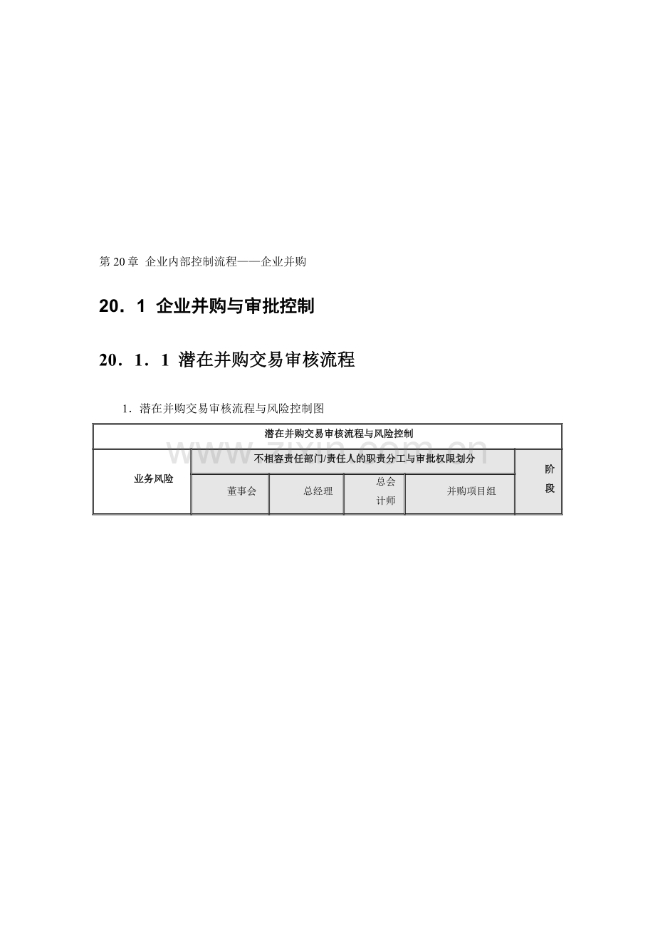 第20章--企业内部控制流程-企业内部控制流程——关联交易.doc_第1页