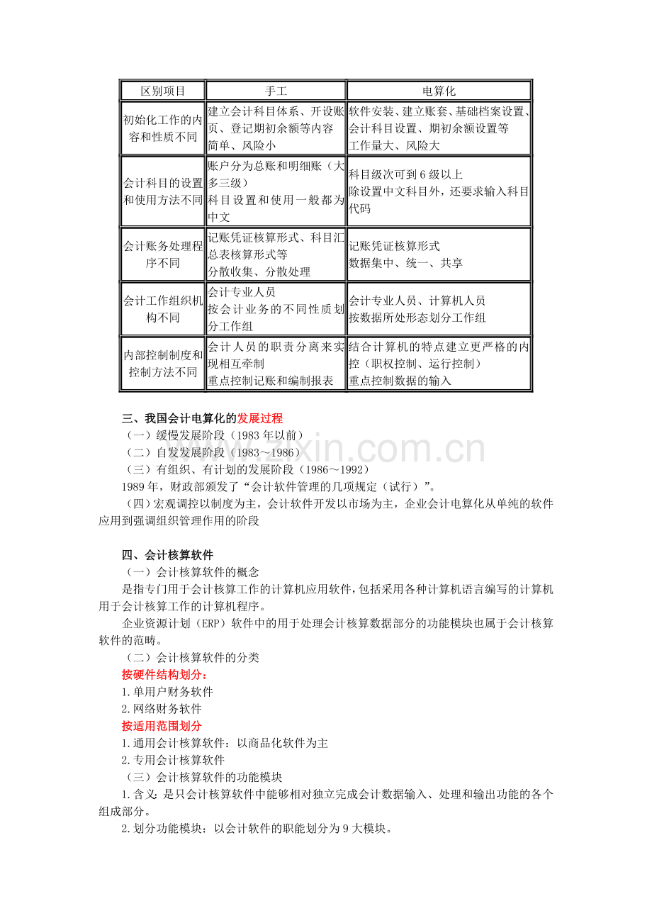 会计从业考试《会计电算化》冲刺串讲讲义-全-吉林篇.doc_第2页