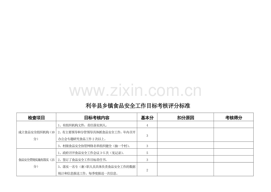 利辛县乡镇食品安全工作目标考核评分标准.doc_第1页