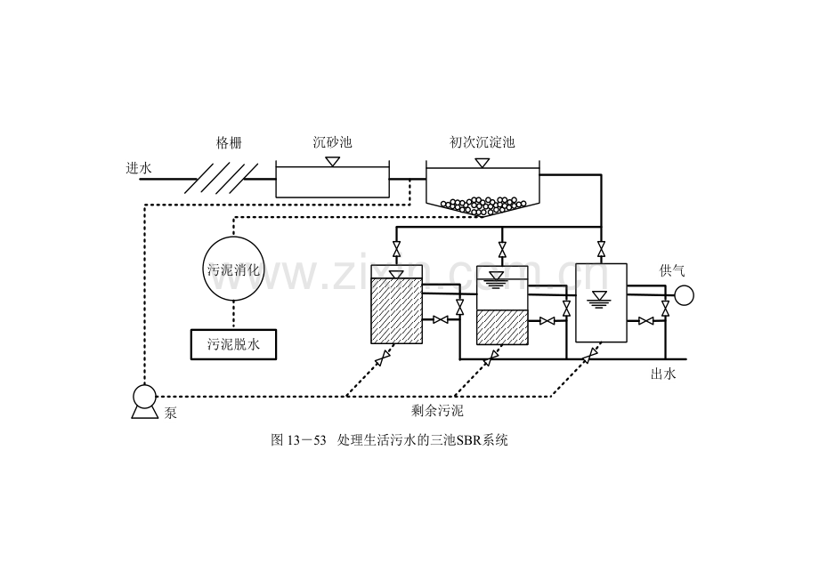 水质工程学流程图及表格[1].doc_第1页