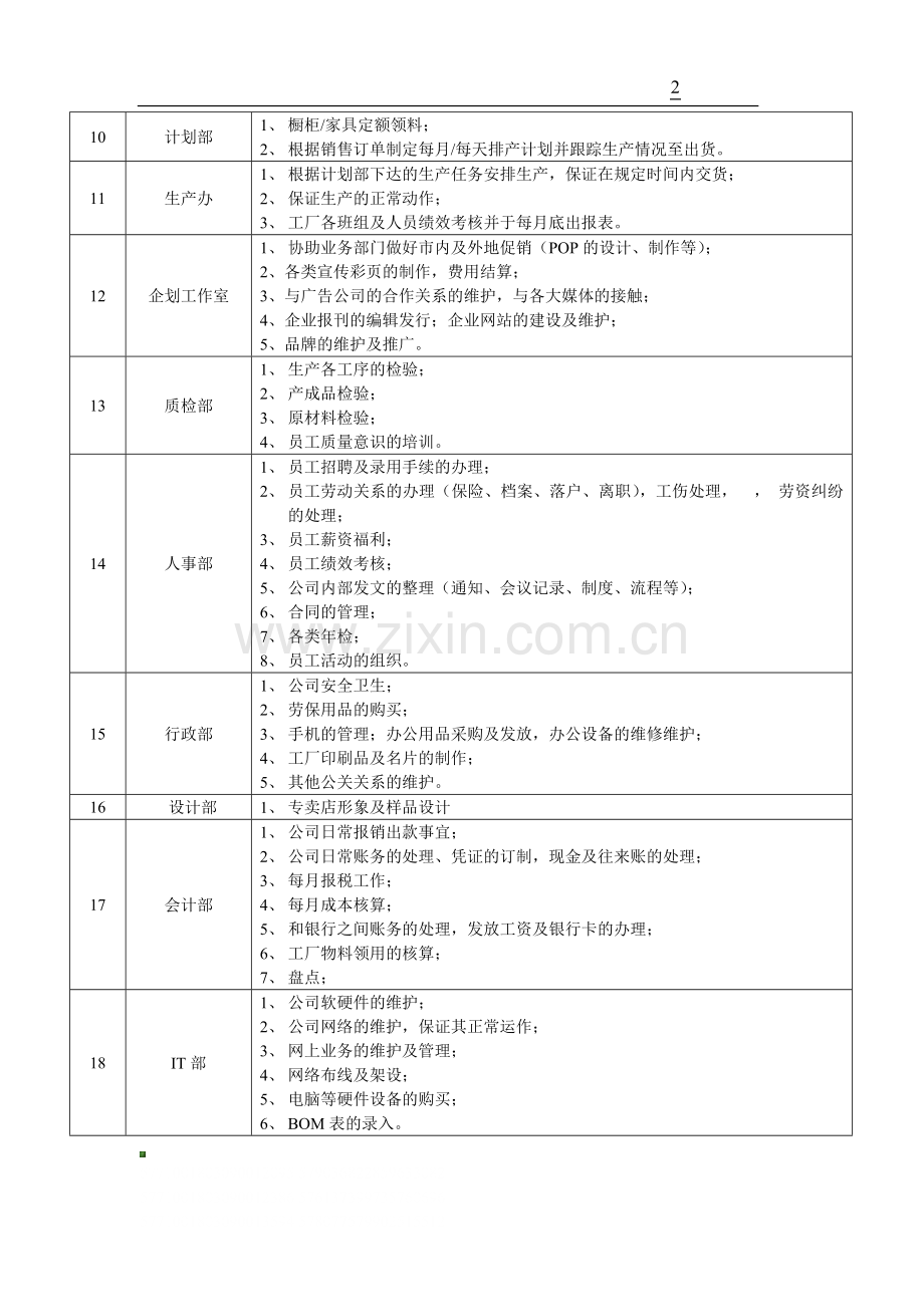 04-公司各部门职务.doc_第2页