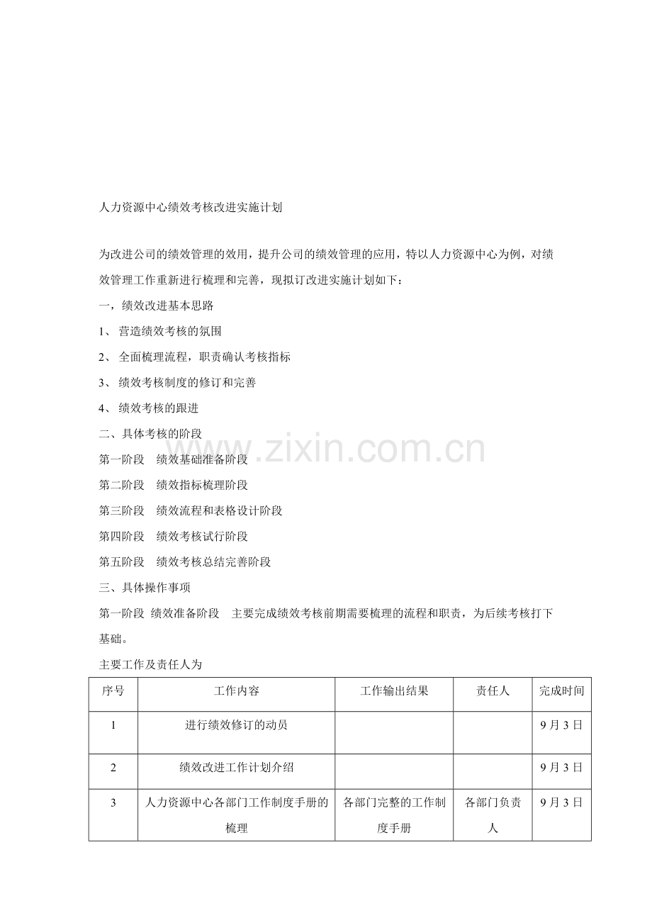 绩效考核改进实施计划.doc_第1页