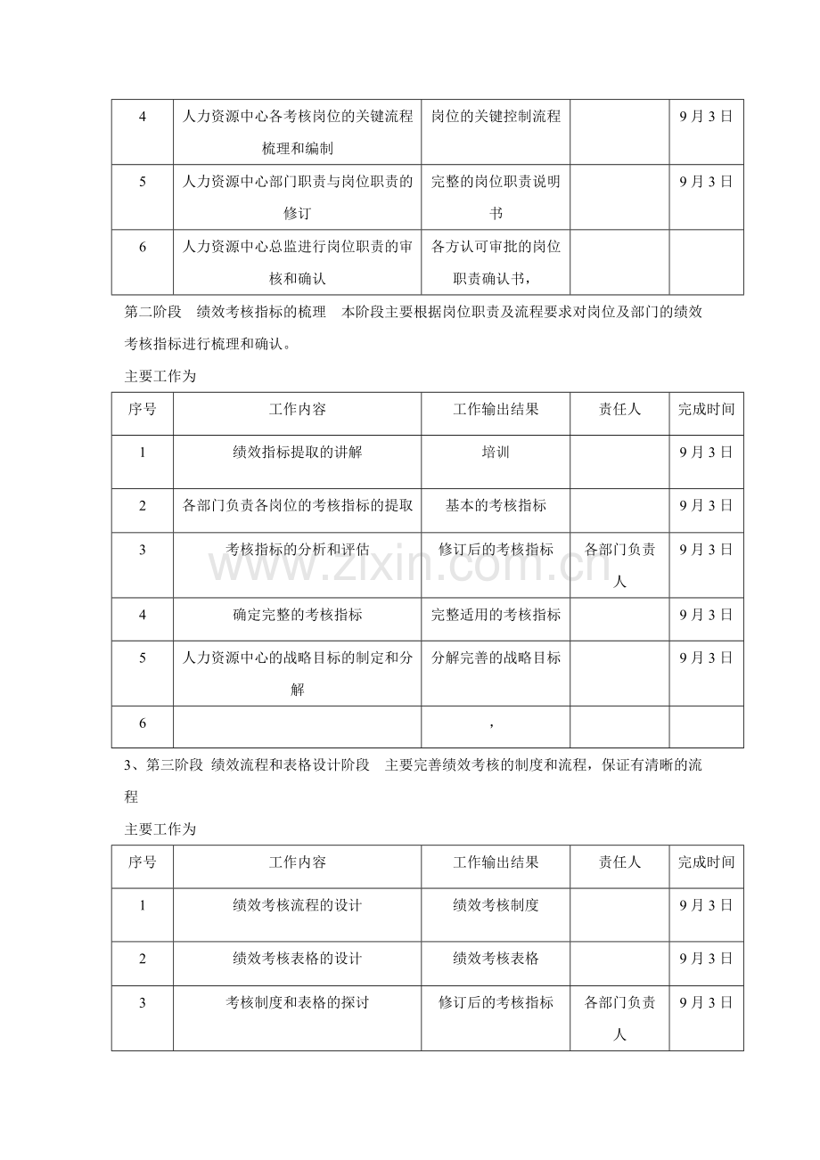 绩效考核改进实施计划.doc_第2页
