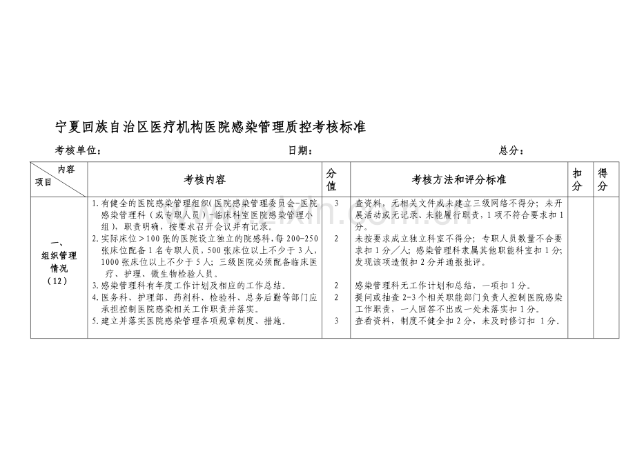 自治区医院感染管理考核标准2014.10.27doc.doc_第1页