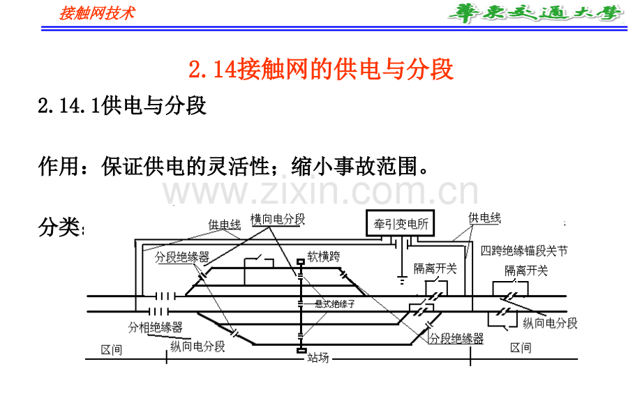 接触网的电分段和电分相.ppt_第1页