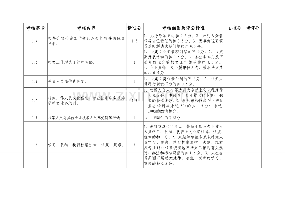 企业、科技事业单位档案工作规范化管理标准考核表》.doc_第2页