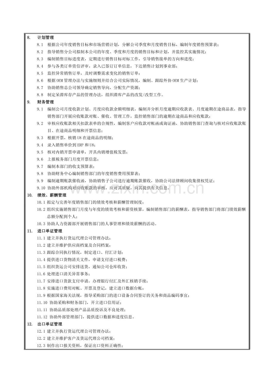 销售部部门职责样板.doc_第2页