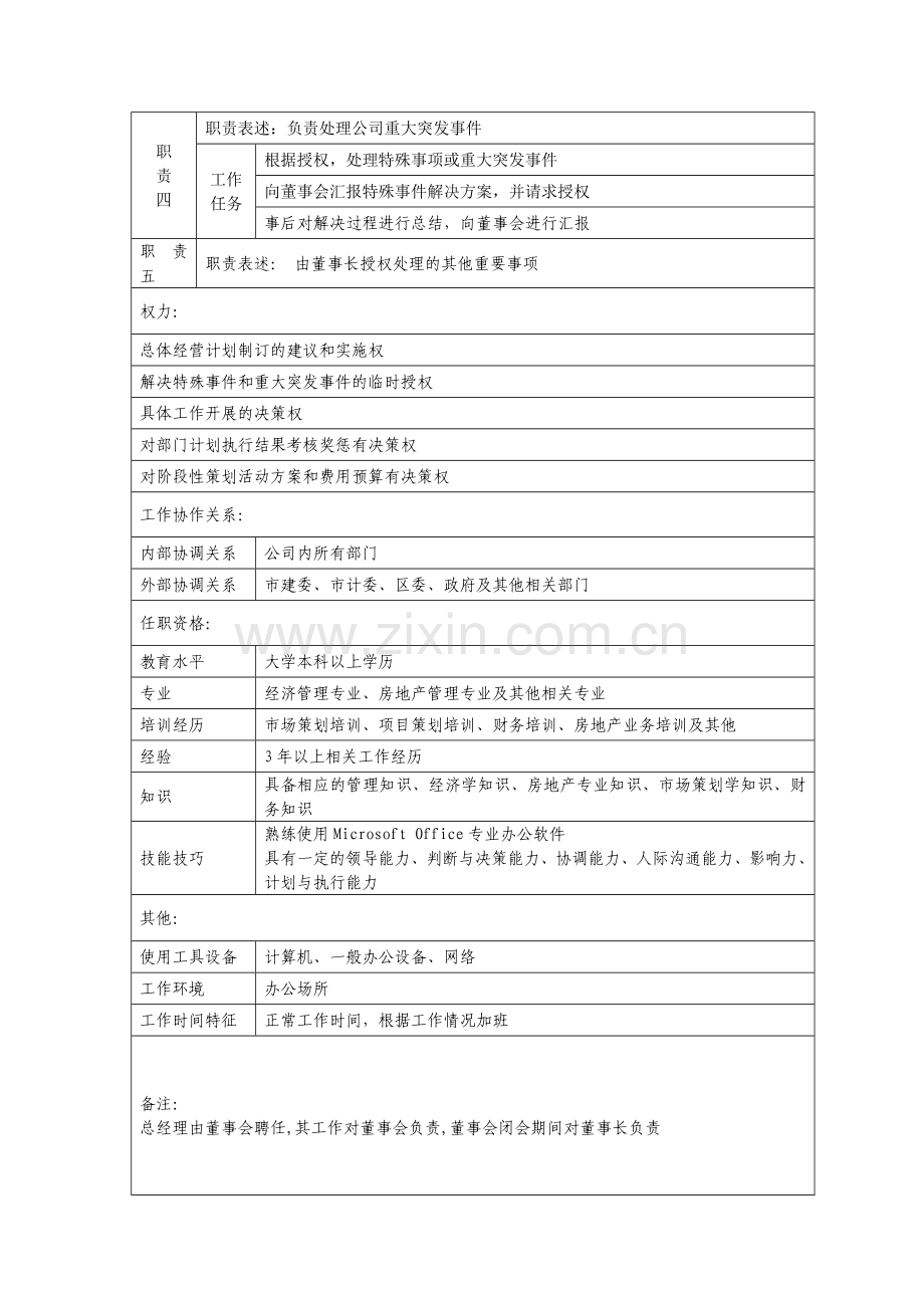 房地产部门岗位说明书.doc_第2页