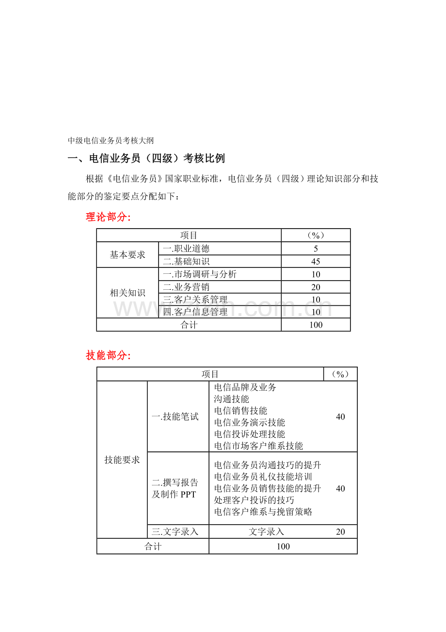 电信业务员考核大纲.doc_第1页