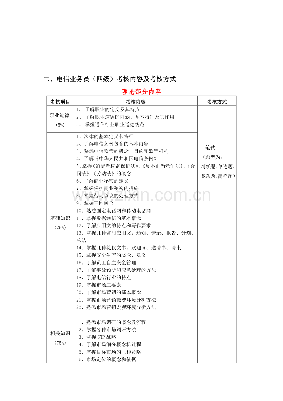 电信业务员考核大纲.doc_第2页