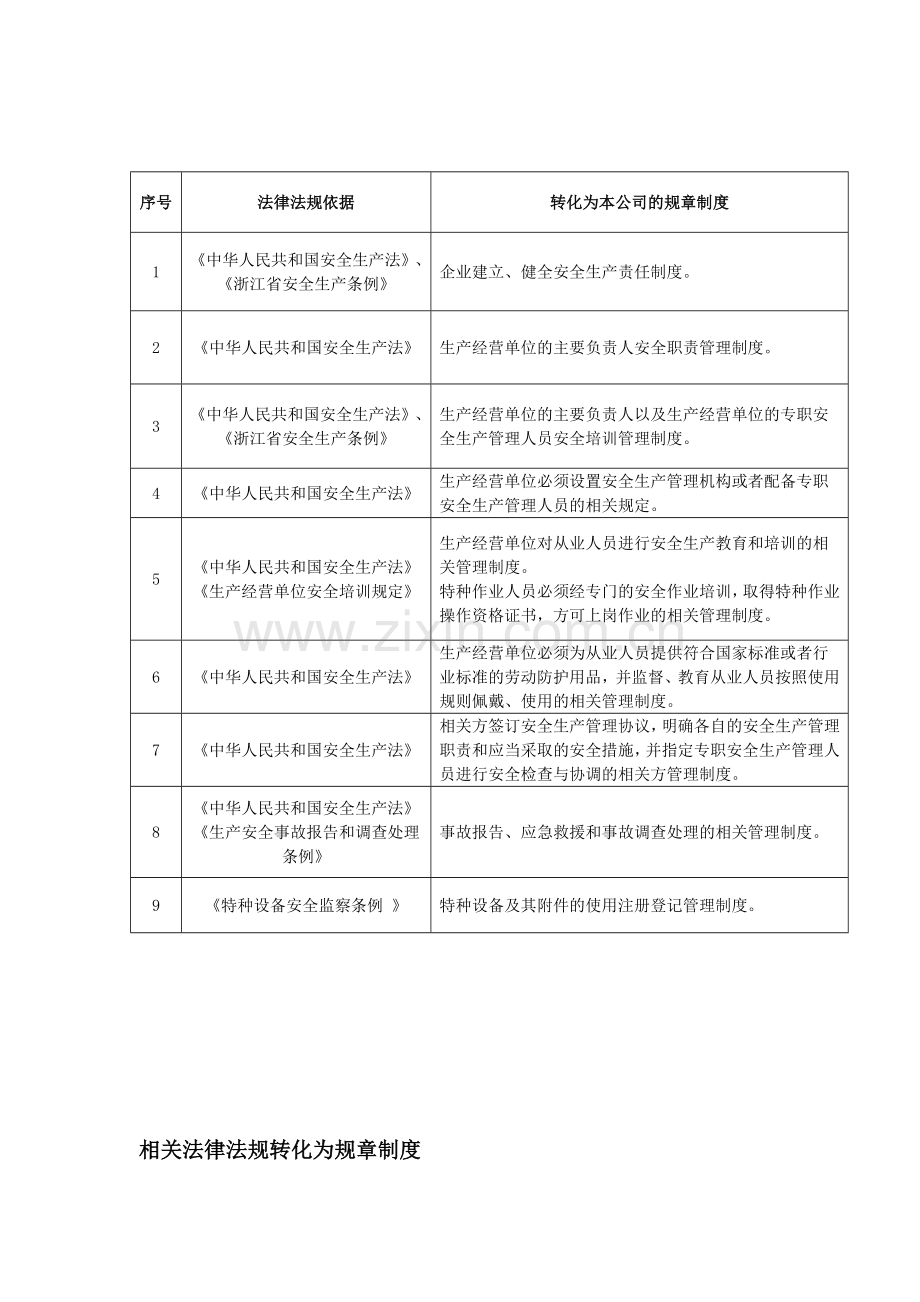 4.1.4相关法律法规转化为规章制度.doc_第1页