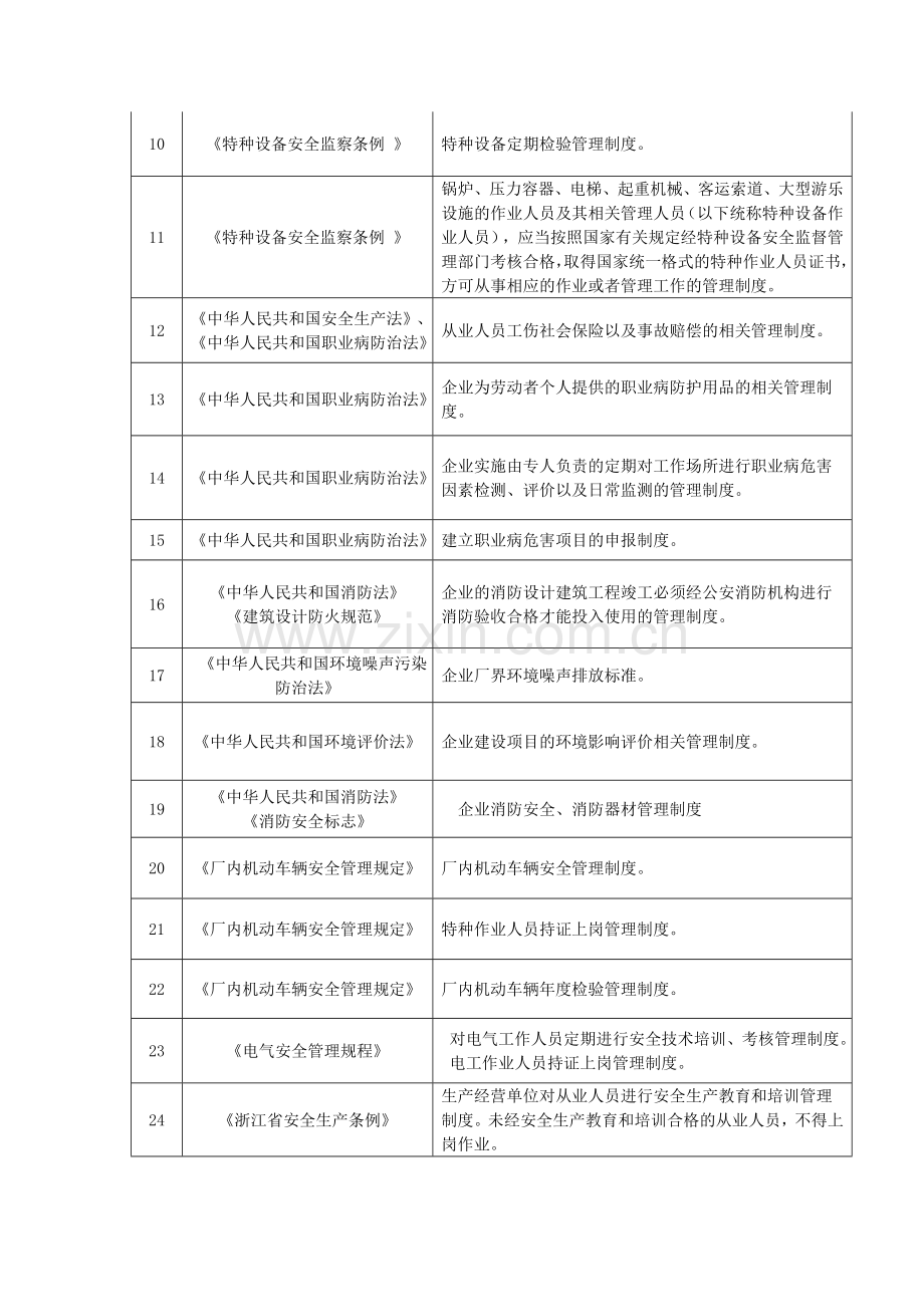 4.1.4相关法律法规转化为规章制度.doc_第2页