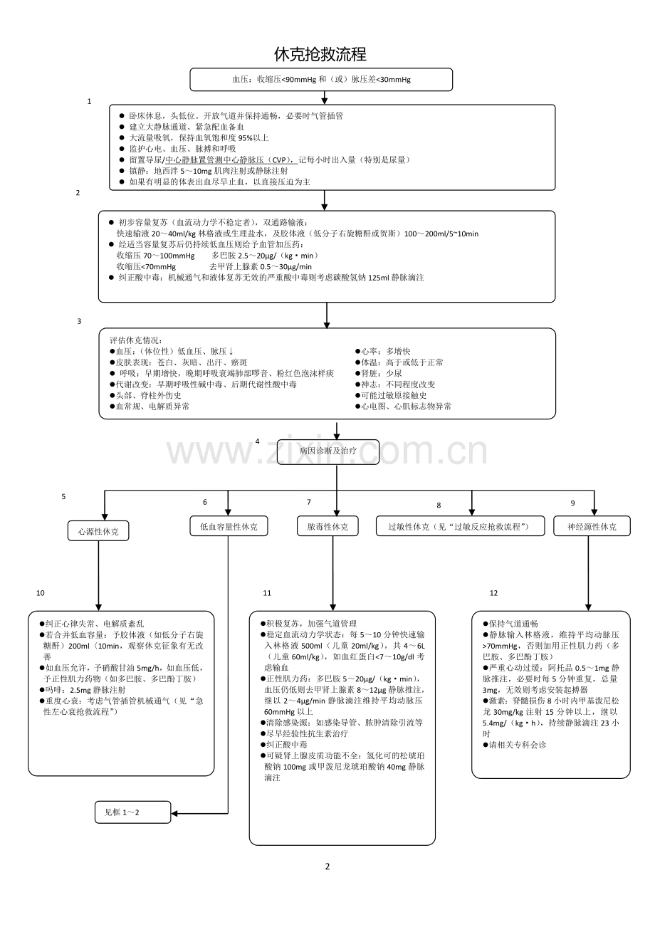 ICU急救流程图.doc_第2页
