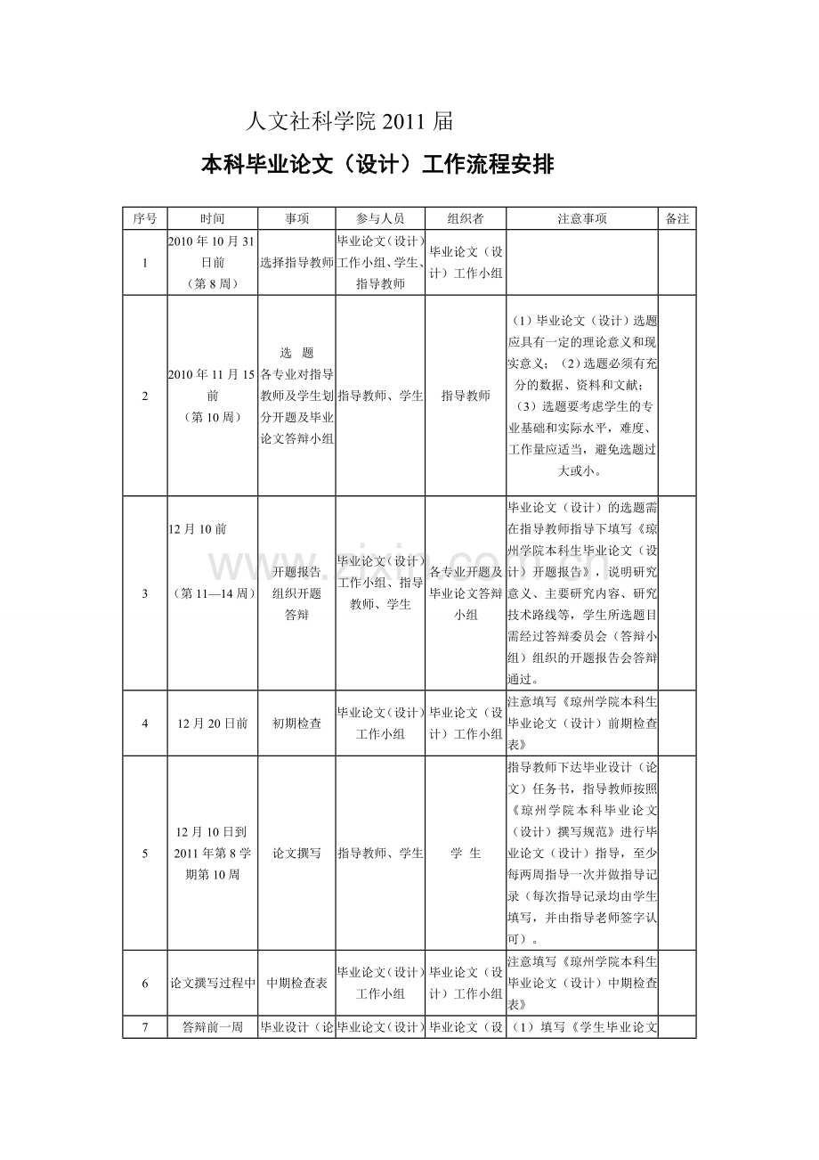 2011本科毕业论文领导机构及工作流程.doc_第2页