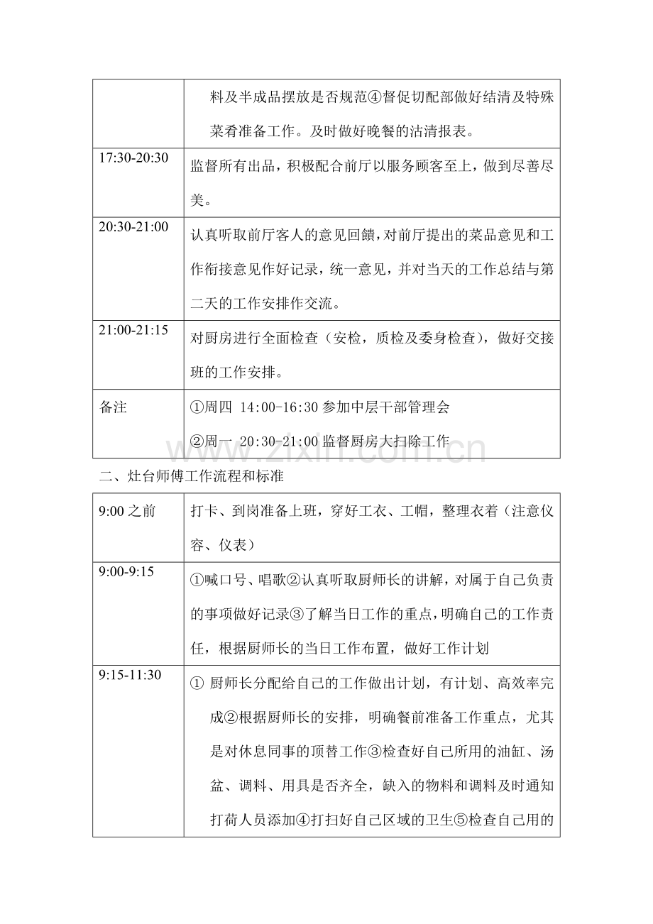 厨房工作流程和标准.doc_第2页