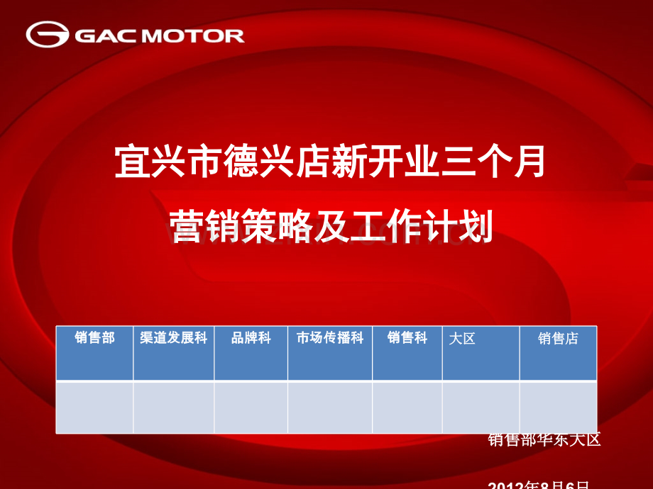 4S店开业三个月营销策略及工作计划.ppt_第1页