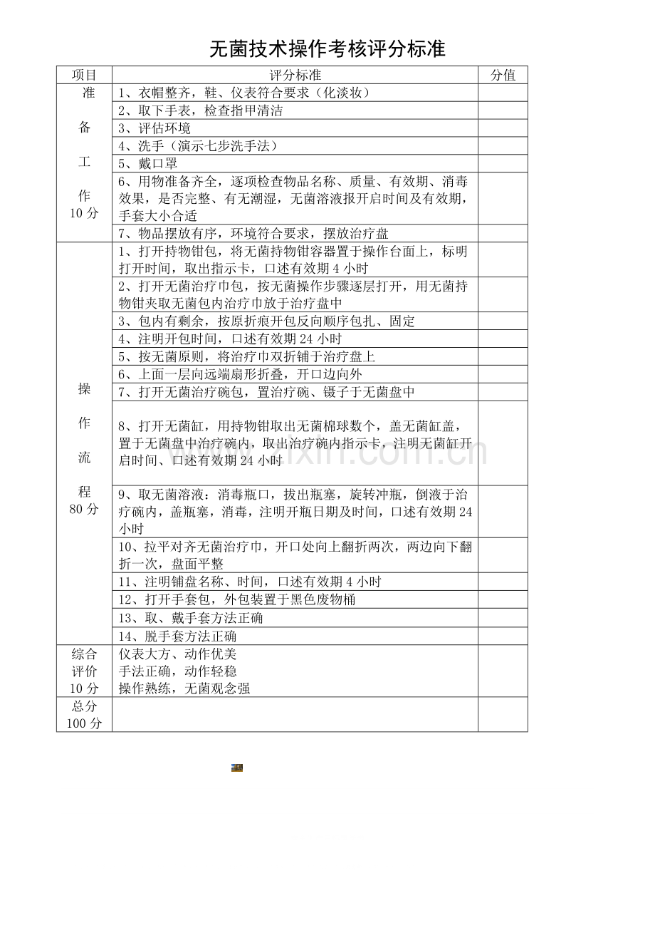 无菌技术操作考核评分标准.doc_第1页