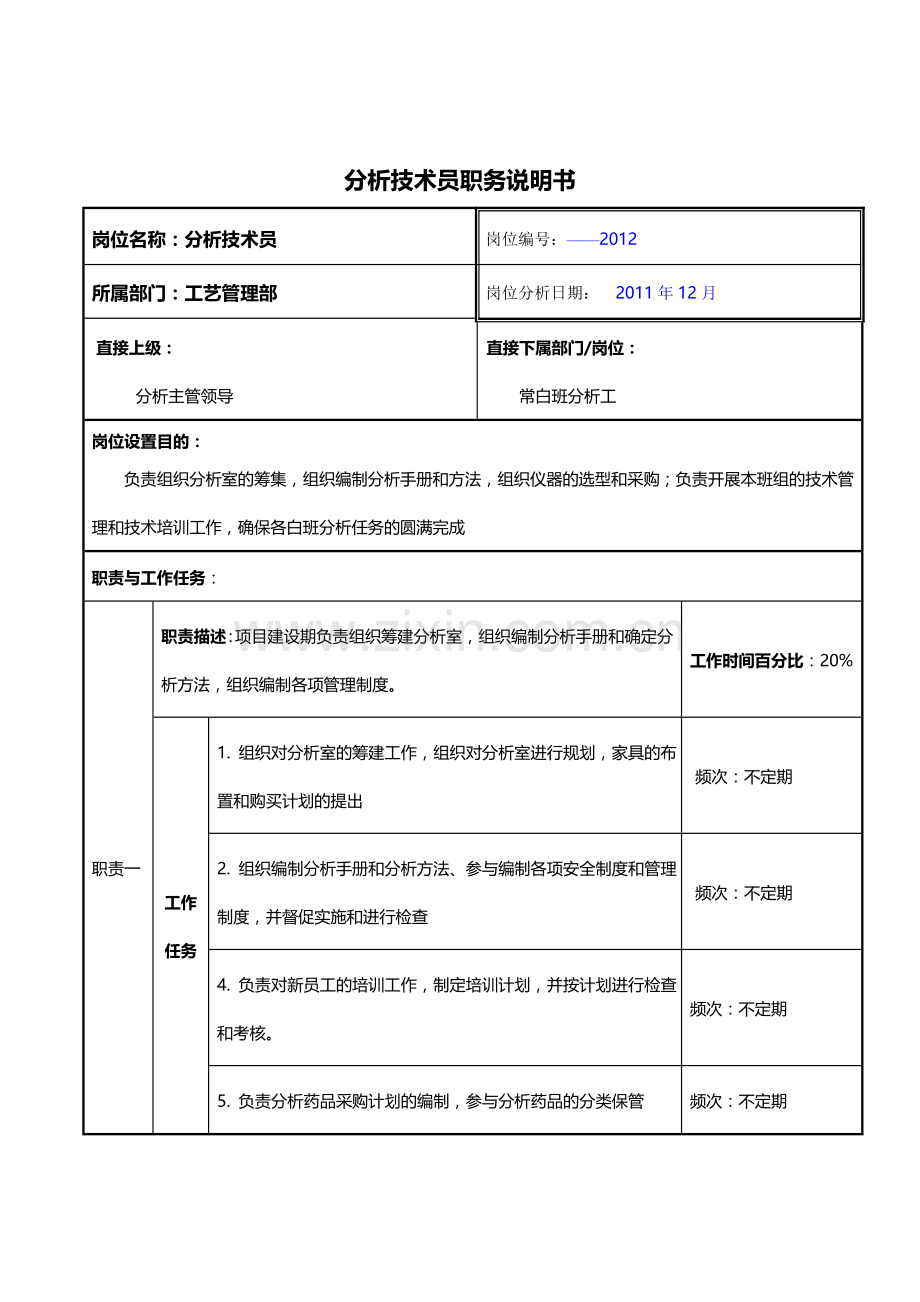 分析技术员职务说明书.doc_第2页