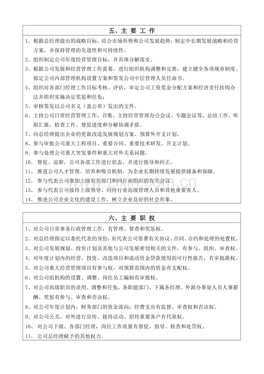 常务副总经理岗位职责描述.doc_第2页